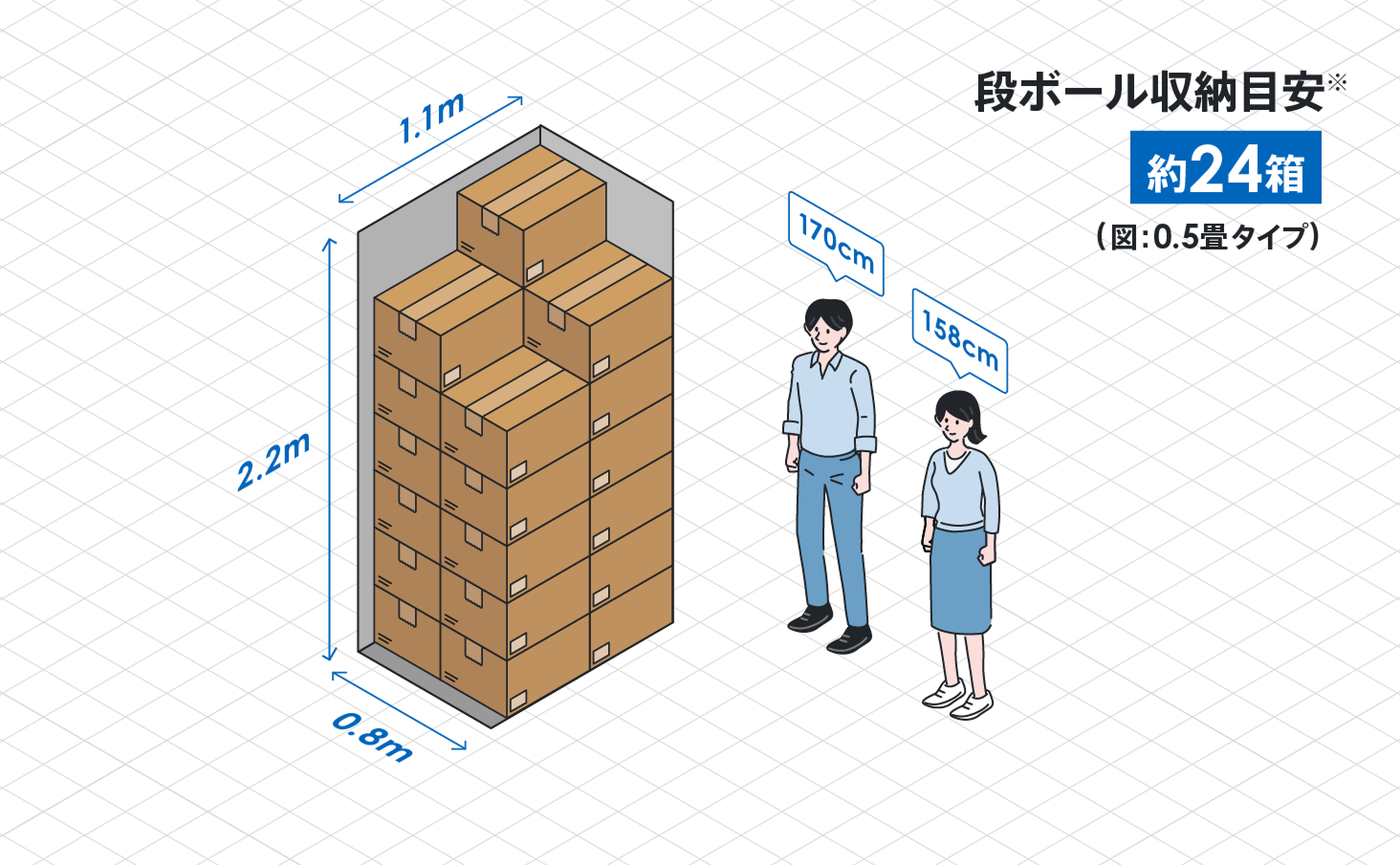 段ボール収納目安 約24箱（図：0.5畳タイプ）