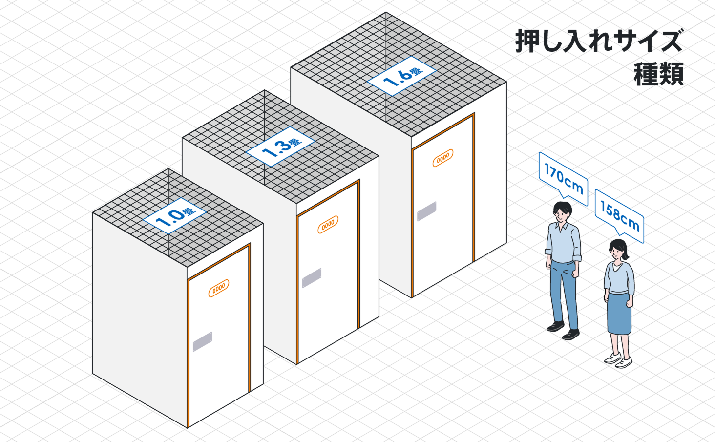 大型ロッカーサイズ種類1.0～1.6畳
