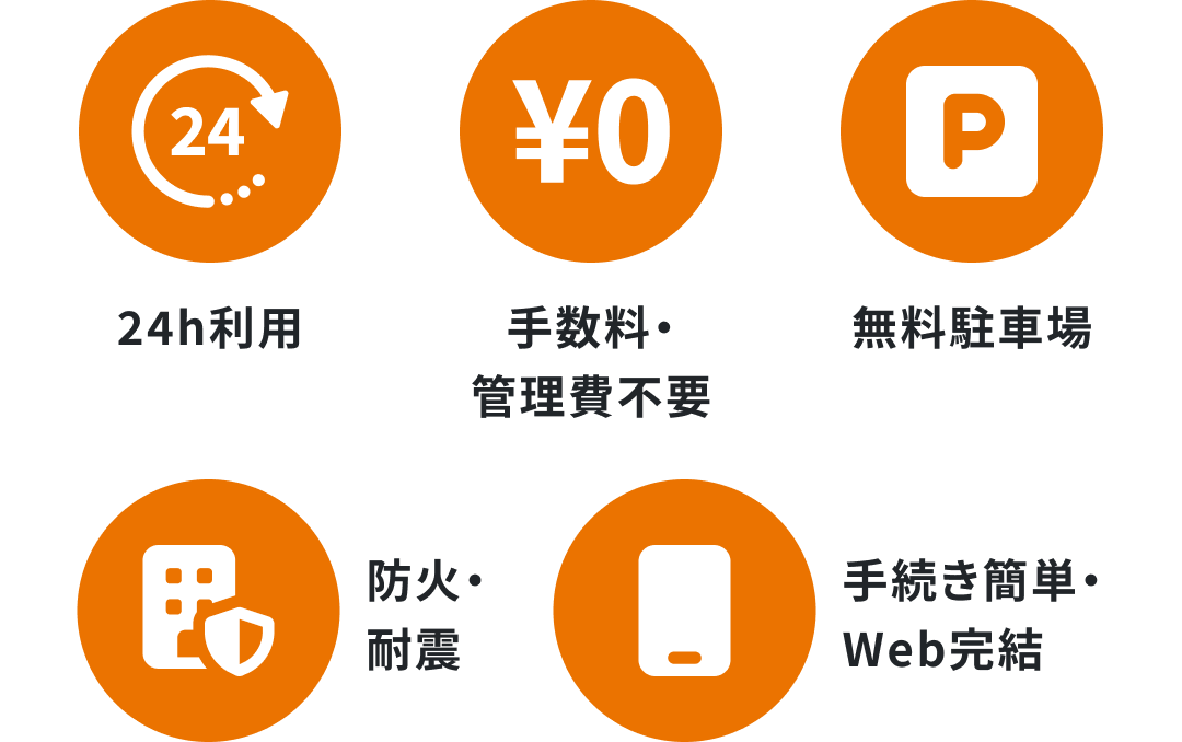 24h利用 手数料・管理費不要 無料駐車場 防火・耐震 手続き簡単・Web完結