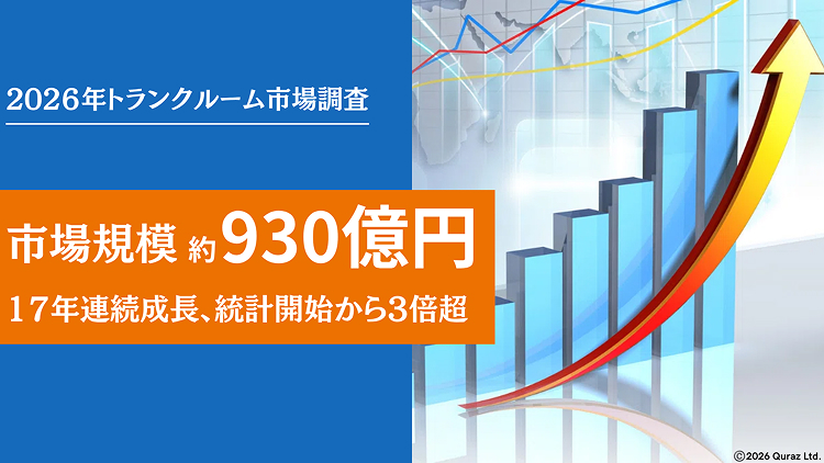 2026年トランクルーム市場調査 市場規模約930億円 17年連続成長、統計開始から3倍超