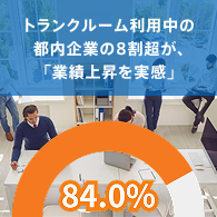 広がるオフィス空間の効率化・再設計の動き トランクルーム利用中の都内企業の8割超が「業績上昇を実感」
