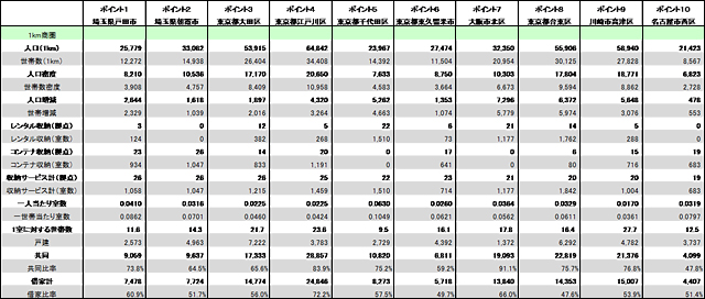 キュラーズ トランクルーム