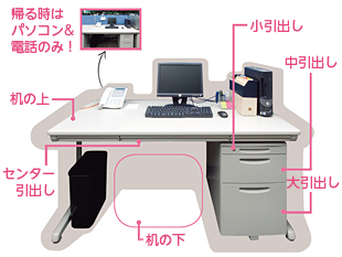 仕事ができるビジネスマンのワーキングデスクの使い方 収納情報 トランクルームチャンネル